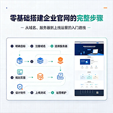 琼中建站-零基础搭建企业官网的完整步骤
