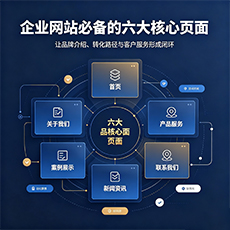 琼中建站-企业网站必备的六大核心页面