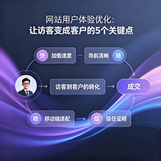 琼中建站-网站用户体验优化：让访客变成客户的5个关键点